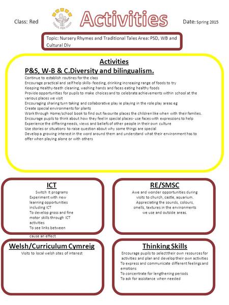 Activities P&S, W-B & C.Diversity and bilingualism. Continue to establish routines for the class Encourage practical and self help skills- feeding, drinking.