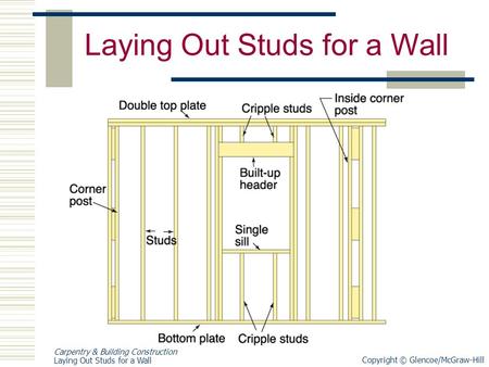 Laying Out Studs for a Wall