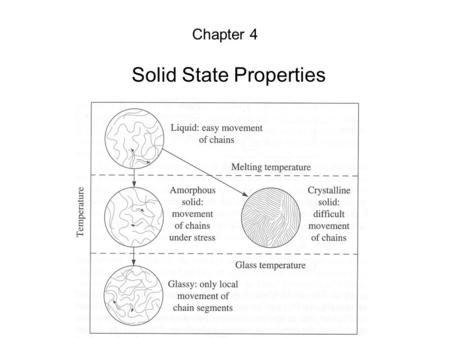 Solid State Properties