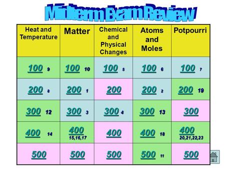 Heat and Temperature Matter Chemical and Physical Changes Atoms and Moles Potpourri 100100 9 100 100 10 100 100 5 100 100 6 100 100 7 100 200200 8 200.