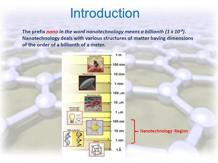 The prefix nano in the word nanotechnology means a billionth (1 x 10 -9 ). Nanotechnology deals with various structures of matter having dimensions of.