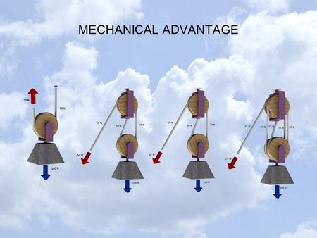 MECHANICAL ADVANTAGE.