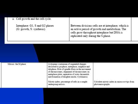 1.2 Eukaryotic Cell Growth and the Cell Cycle Two Stages: INTERPHASE – G 1, S, G 2 MITOSIS (incl. CYTOKINESIS) 1.2 Cell Growth and the Cell Cycle.