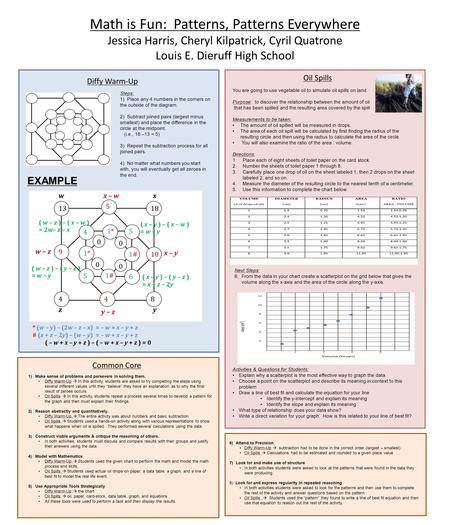 Math is Fun: Patterns, Patterns Everywhere Jessica Harris, Cheryl Kilpatrick, Cyril Quatrone Louis E. Dieruff High School Diffy Warm-Up Oil Spills Steps: