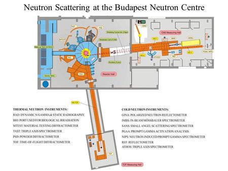 Neutron Scattering at the Budapest Neutron Centre