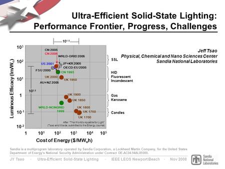 JY Tsao ∙ Ultra-Efficient Solid-State Lighting ∙ IEEE LEOS Newport Beach ∙ Nov 2008 Ultra-Efficient Solid-State Lighting: Performance Frontier, Progress,