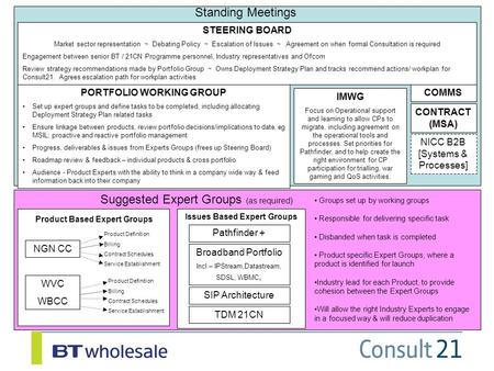 STEERING BOARD Market sector representation ~ Debating Policy ~ Escalation of Issues ~ Agreement on when formal Consultation is required Engagement between.