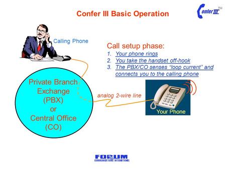 Onfer III TM COMMUNICATIONS INTERNATIONAL Private Branch Exchange (PBX) or Central Office (CO) Your Phone analog 2-wire line Call setup phase: 1.Your phone.