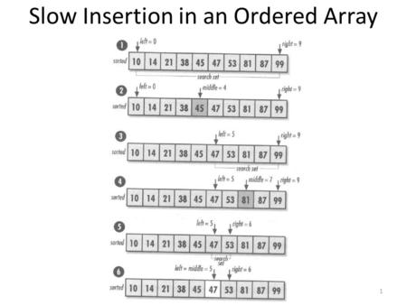 Slow Insertion in an Ordered Array 1. Slow Searching in a Linked List 2.