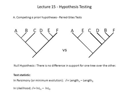 Lecture 15 - Hypothesis Testing A. Competing a priori hypotheses - Paired-Sites Tests Null Hypothesis : There is no difference in support for one tree.