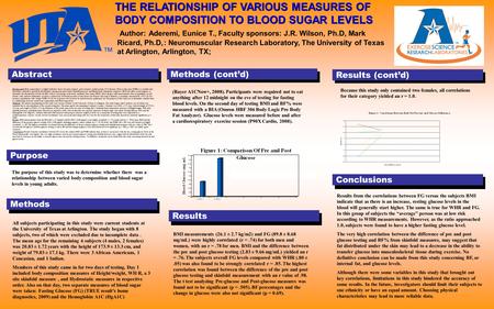 Results (cont’d) Results. Abstract Methods Methods (cont’d) Purpose Conclusions Author: Aderemi, Eunice T., Faculty sponsors: J.R. Wilson, Ph.D, Mark Ricard,