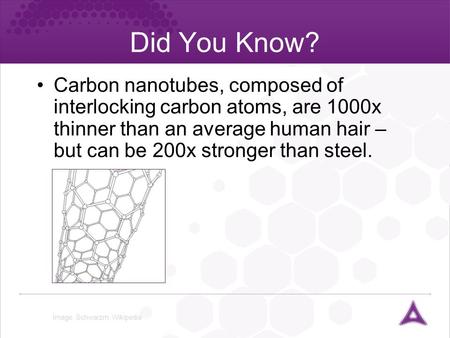 Did You Know? Carbon nanotubes, composed of interlocking carbon atoms, are 1000x thinner than an average human hair – but can be 200x stronger than steel.