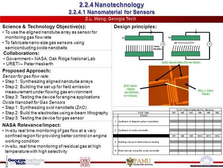 2.2.4.1 Nanomaterial for Sensors Science & Technology Objective(s): To use the aligned nanotube array as sensor for monitoring gas flow rate To fabricate.