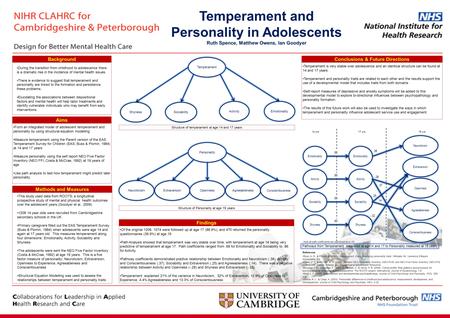 -.32.14.25.37 -.28.38 Temperament and Personality in Adolescents Ruth Spence, Matthew Owens, Ian Goodyer Background During the transition from childhood.