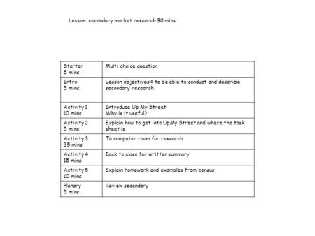 Lesson: secondary market research 90 mins Starter 5 mins Multi choice question Intro 5 mins Lesson objectives = to be able to conduct and describe secondary.