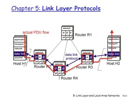 5: Link Layer and Local Area Networks5a-1 Chapter 5: Link Layer Protocols.