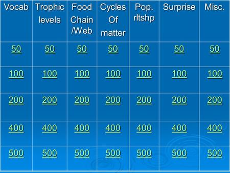 VocabTrophiclevelsFood Chain /Web CyclesOfmatter Pop. rltshp SurpriseMisc. 50 100 200 400 500.