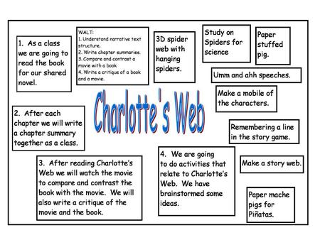 WALT: 1. Understand narrative text structure. 2. Write chapter summaries. 3. Compare and contrast a movie with a book 4. Write a critique of a book and.