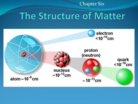 The Structure of Matter