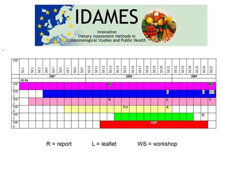 – R = reportL = leafletWS = workshop. Work Package 4 Dietary Assessment Methods: State of the Art Report WP4 partners *University of Cambridge (Lead partner)