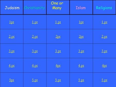 2 pt 3 pt 4 pt 5pt 1 pt 2 pt 3 pt 4 pt 5 pt 1 pt 2pt 3 pt 4pt 5 pt 1pt 2pt 3 pt 4 pt 5 pt 1 pt 2 pt 3 pt 4pt 5 pt 1pt JudaismChristianity One or Many IslamReligions.