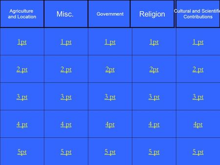 2 pt 3 pt 4 pt 5pt 1 pt 2 pt 3 pt 4 pt 5 pt 1 pt 2pt 3 pt 4pt 5 pt 1pt 2pt 3 pt 4 pt 5 pt 1 pt 2 pt 3 pt 4pt 5 pt 1pt Agriculture and Location Misc. Government.