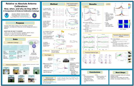 Relative vs Absolute Antenna Calibrations: How, when, and why do they differ? A Comparison of Antenna Calibration Catalogs Gerald L Mader 2, Andria L Bilich.