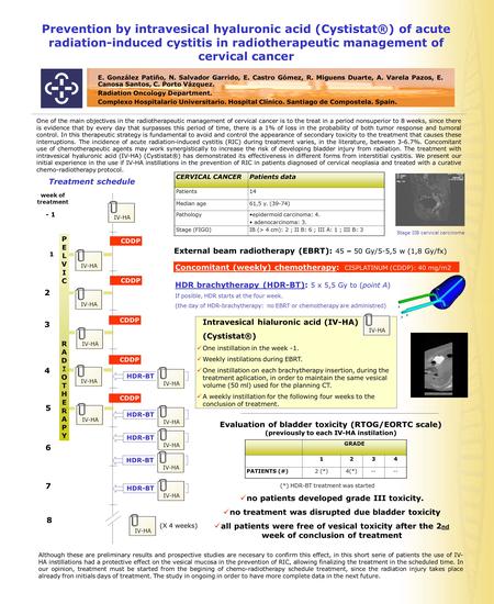 Prevention by intravesical hyaluronic acid (Cystistat®) of acute radiation-induced cystitis in radiotherapeutic management of cervical cancer E. González.