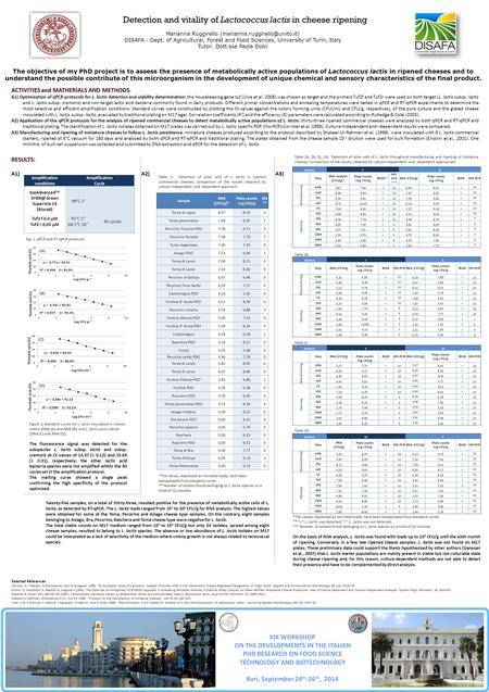 Table 2a, 2b, 2c, 2d. Detection of alive cells of L. lactis throughout manufacturing and ripening of miniature cheeses: comparison of the results obtained.