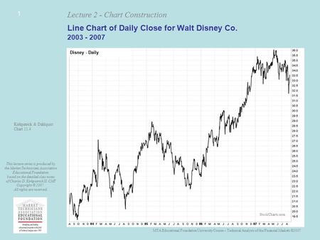 MTA Educational Foundation University Course – Technical Analysis of the Financial Markets ©2007 Lecture 2 - Chart Construction This lecture series is.