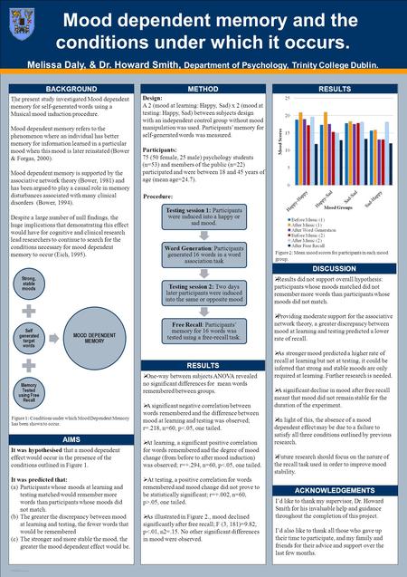 TEMPLATE DESIGN © 2008 www.PosterPresentations.com Mood dependent memory and the conditions under which it occurs. Melissa Daly, & Dr. Howard Smith, Department.