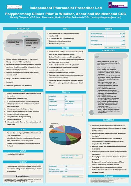 Poster template by ResearchPosters.co.za Independent Pharmacist Prescriber Led Polypharmacy Clinics Pilot in Windsor, Ascot and Maidenhead CCG Melody Chapman,