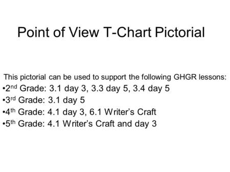 Point of View T-Chart Pictorial