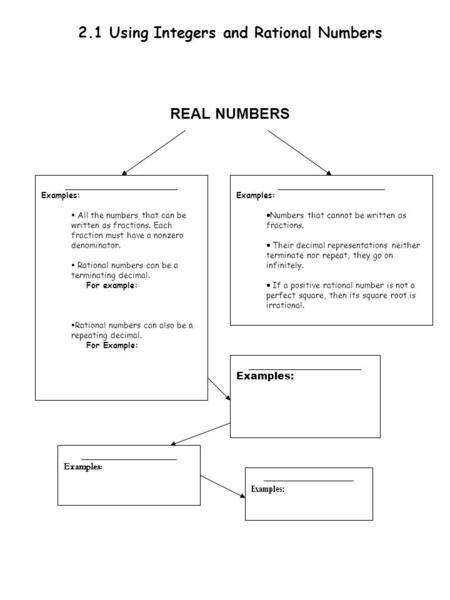 ____________________ Examples:  All the numbers that can be written as fractions. Each fraction must have a nonzero denominator.  Rational numbers can.