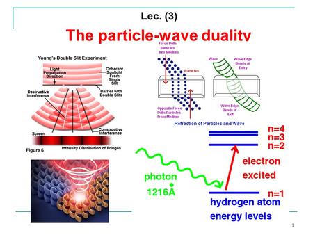 The particle-wave duality