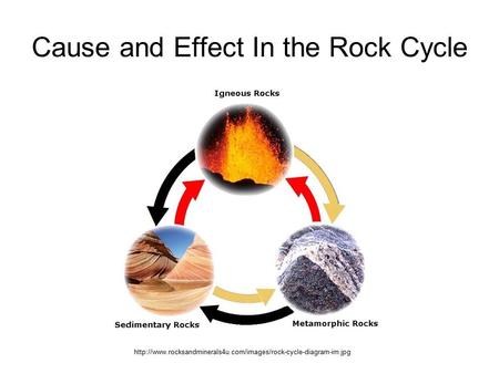 Cause and Effect In the Rock Cycle