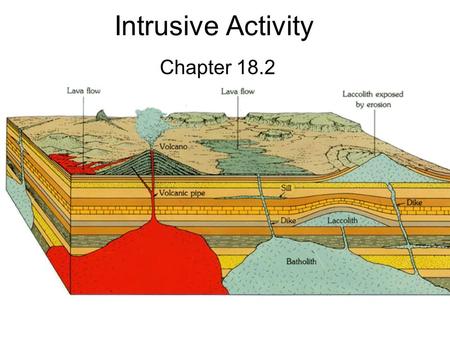 Intrusive Activity Chapter 18.2.