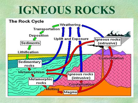 IGNEOUS ROCKS.