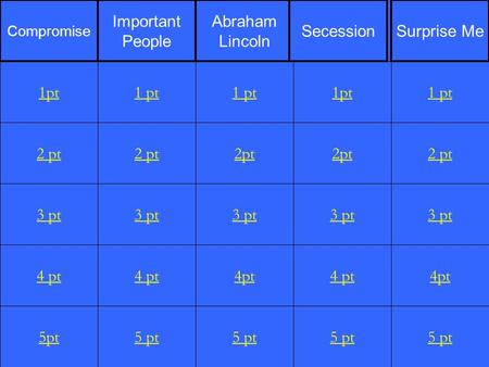 2 pt 3 pt 4 pt 5pt 1 pt 2 pt 3 pt 4 pt 5 pt 1 pt 2pt 3 pt 4pt 5 pt 1pt 2pt 3 pt 4 pt 5 pt 1 pt 2 pt 3 pt 4pt 5 pt 1pt Compromise Important People Abraham.