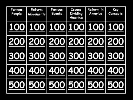 Famous People Reform Movements Famous Events Issues Dividing America Reform in America Key Concepts 100 200 300 400 500 Main page (home)