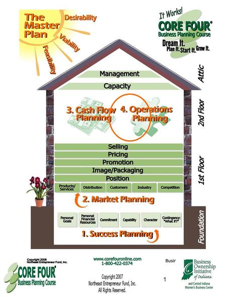 1. Operations Planning Creating & Running a Legitimate Business Finalizing the plan What is the Size & Scope of Your Business Entity (Forms of Business)