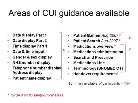 Areas of CUI guidance available Date display Part 1 Date display Part 2 Time display Part 1 Date & time input Gender & sex display NHS number display Telephone.