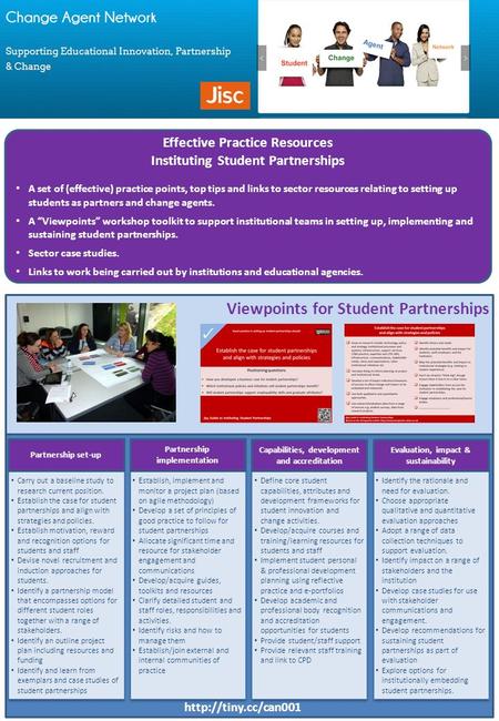 Viewpoints for Student Partnerships Carry out a baseline study to research current position. Establish the case for student partnerships and align with.