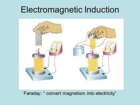 Electromagnetic Induction