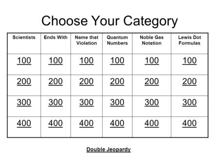 Choose Your Category Double Jeopardy Scientists