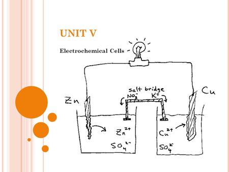 UNIT V Electrochemical Cells. ELECTROCHEMICAL CELLS