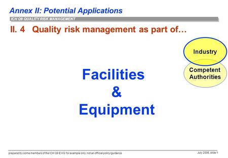 Annex II: Potential Applications prepared by some members of the ICH Q9 EWG for example only; not an official policy/guidance July 2006, slide 1 ICH Q9.