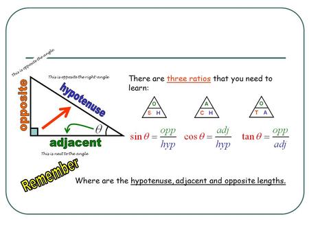 There are three ratios that you need to learn: Where are the hypotenuse, adjacent and opposite lengths. This is opposite the right-angle This is next to.