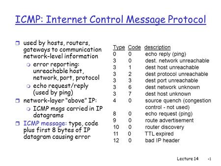 Lecture 14 ICMP: Internet Control Message Protocol r used by hosts, routers, gateways to communication network-level information m error reporting: unreachable.