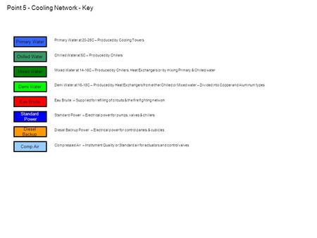 Point 5 - Cooling Network - Key Primary Water Chilled Water Mixed Water Eau Bruite Standard Power Diesel Backup Comp Air Primary Water at 20-25C – Produced.